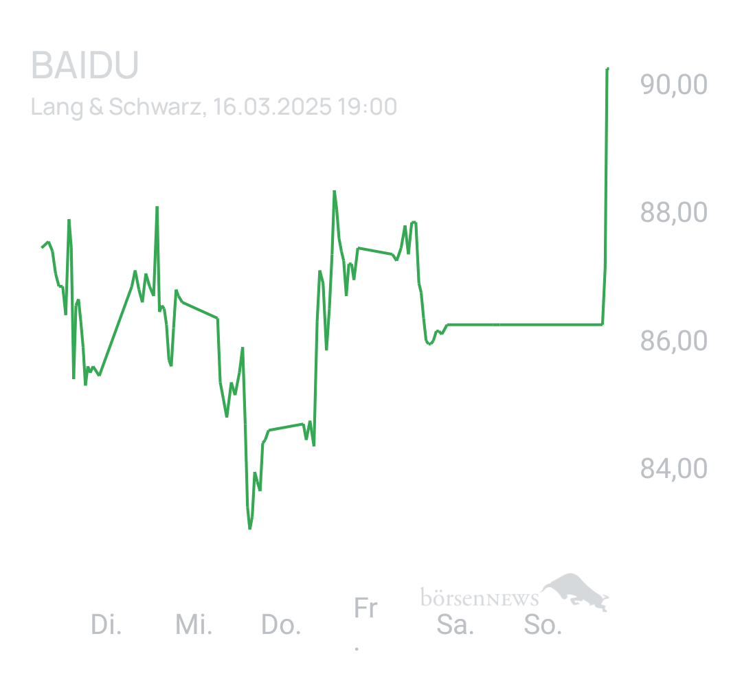 Benny80 Trading- und Aktien-Chat