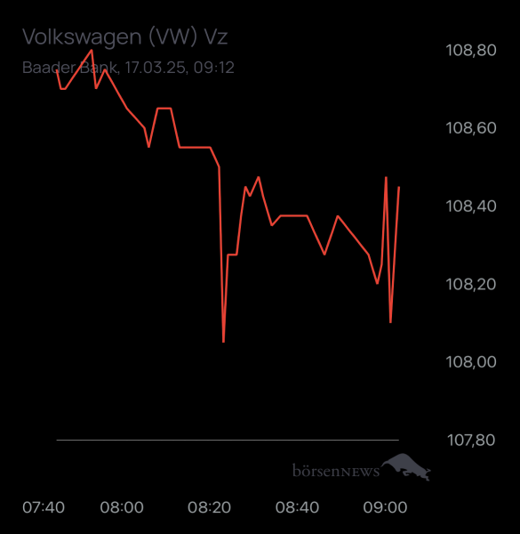 ÄffchenNotToGo Trading- und Aktien-Chat