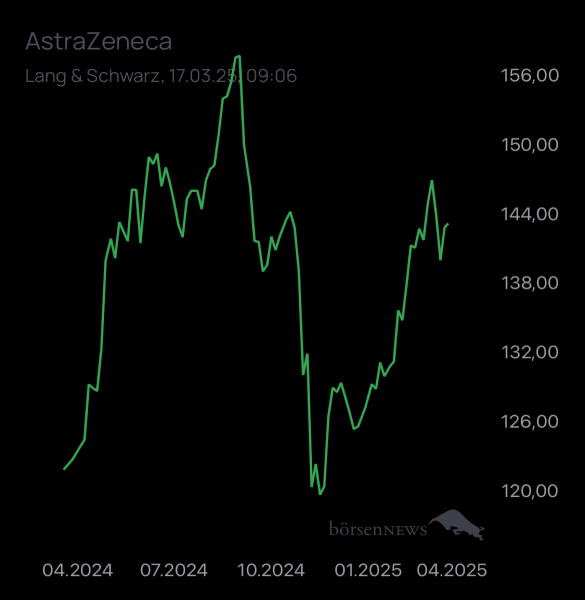 ÄffchenNotToGo Trading- und Aktien-Chat