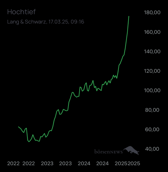 ÄffchenNotToGo Trading- und Aktien-Chat