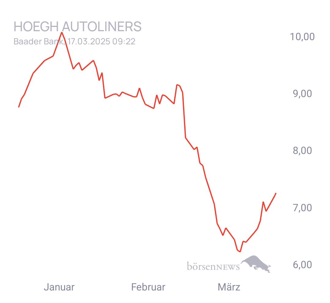 Nik1605 Trading- und Aktien-Chat