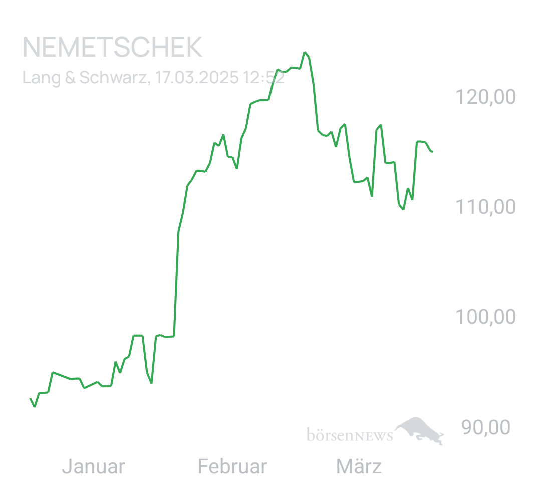 Benny80 Trading- und Aktien-Chat