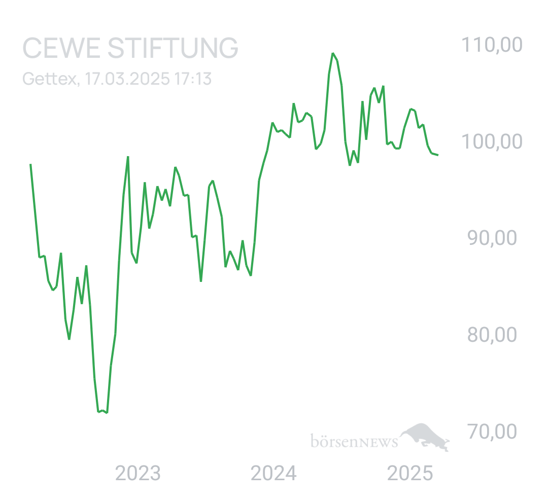 Benny80 Trading- und Aktien-Chat