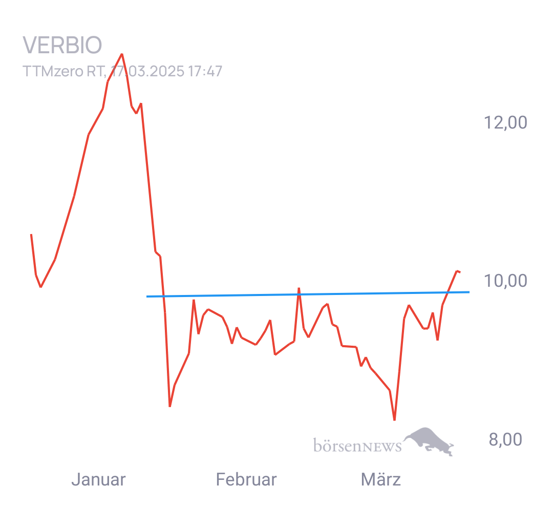 Gorby Ideen zu Ausbrüche, Abpraller, mögliche Einstiege