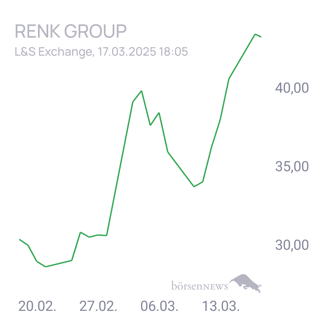Uwe123 Trading- und Aktien-Chat