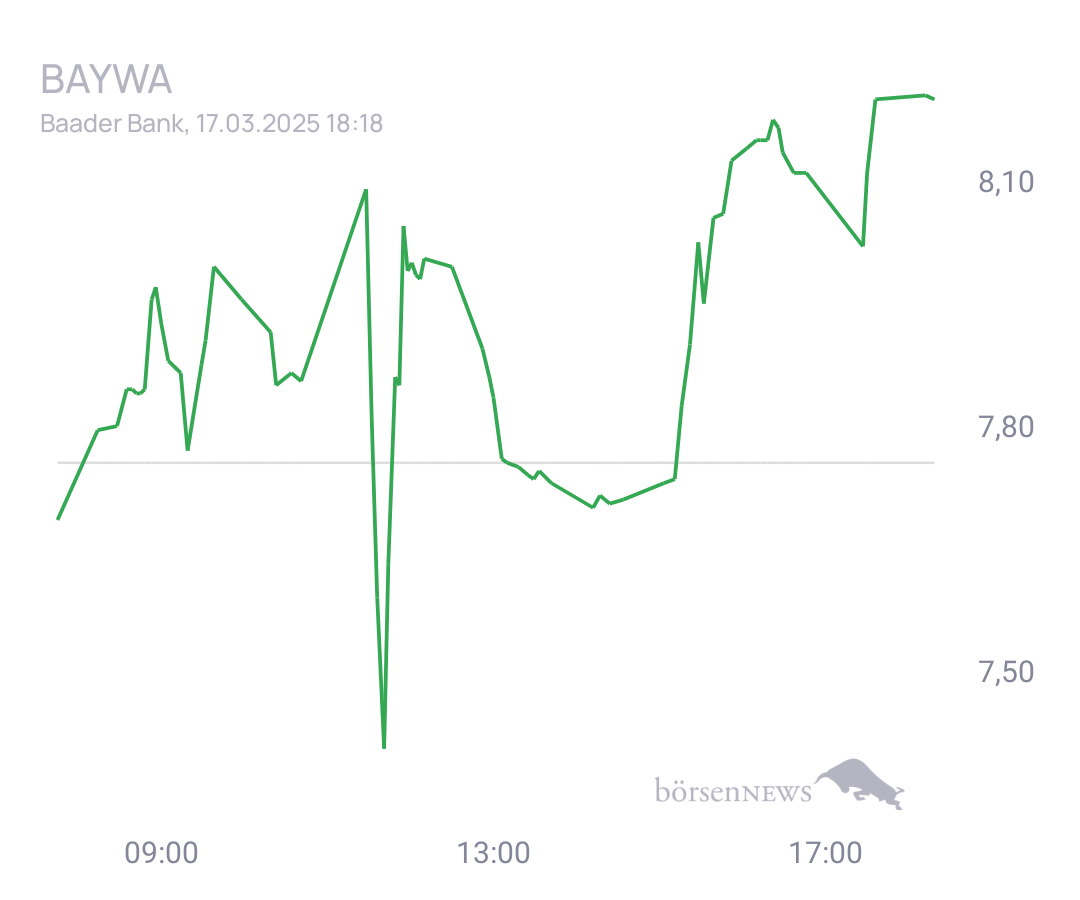Connie Trading- und Aktien-Chat