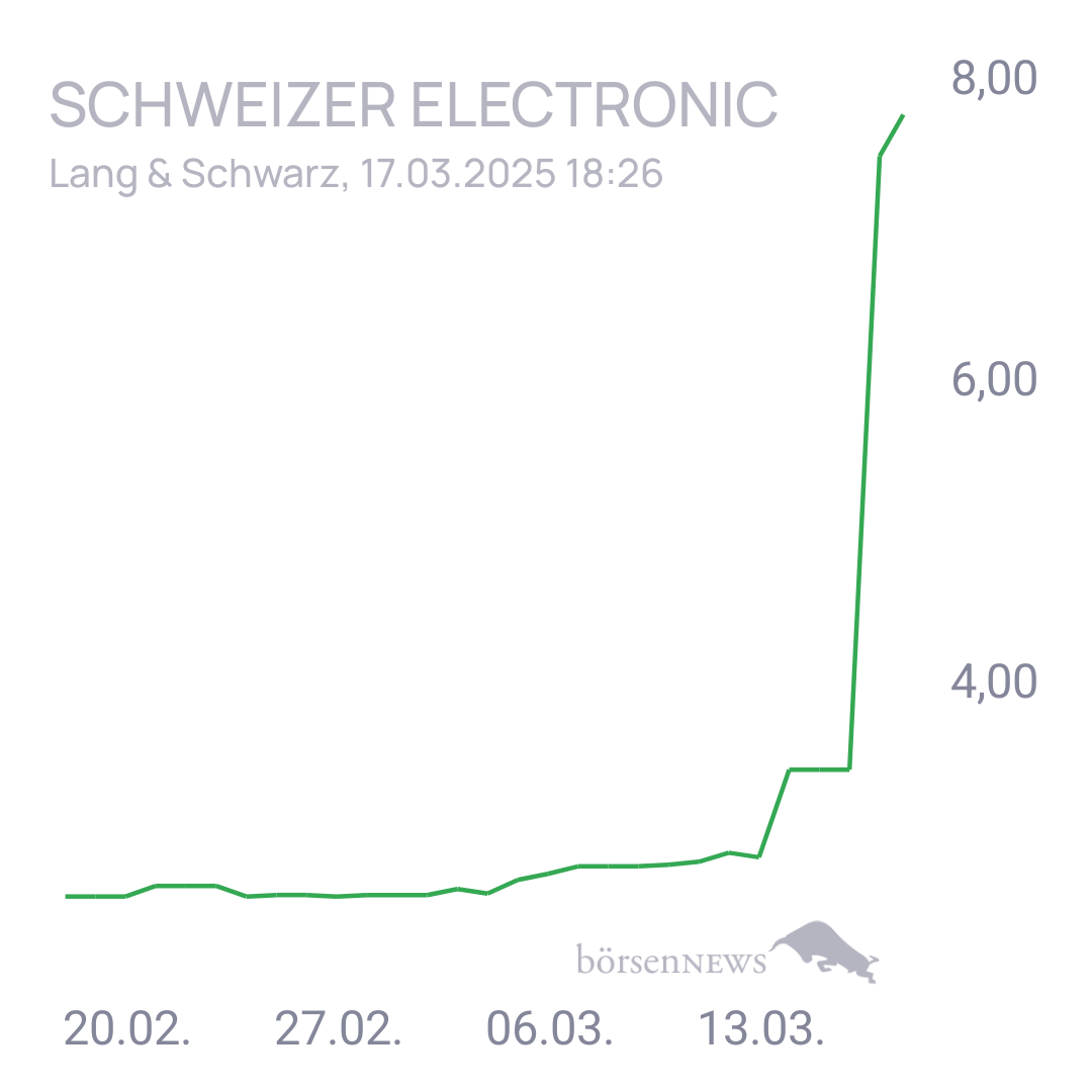 Uwe123 Trading- und Aktien-Chat