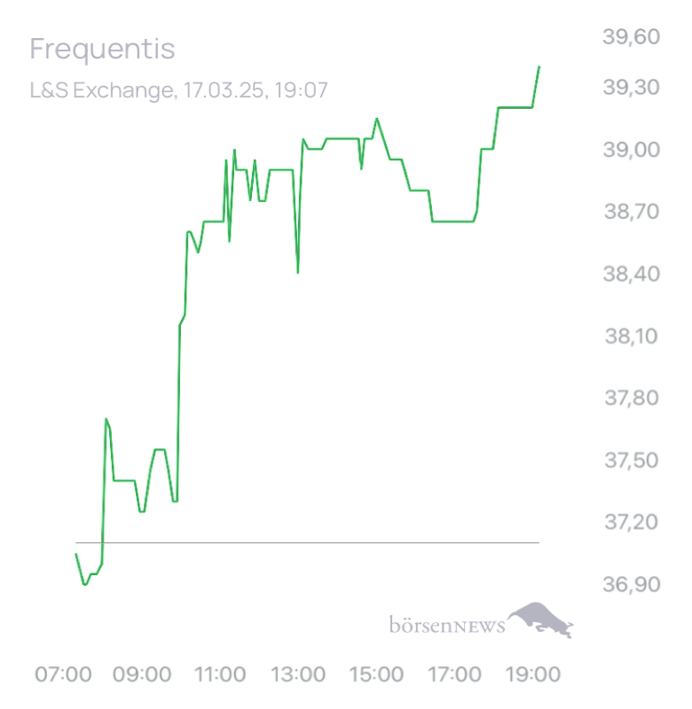 Bluegreenbay Trading- und Aktien-Chat