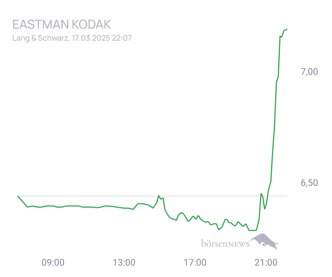 Connie Trading- und Aktien-Chat