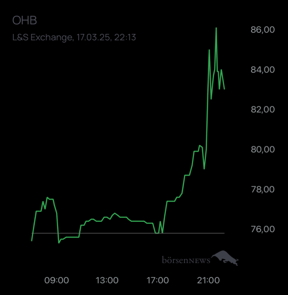 ÄffchenNotToGo Trading- und Aktien-Chat