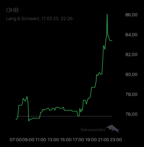 ÄffchenNotToGo Trading- und Aktien-Chat