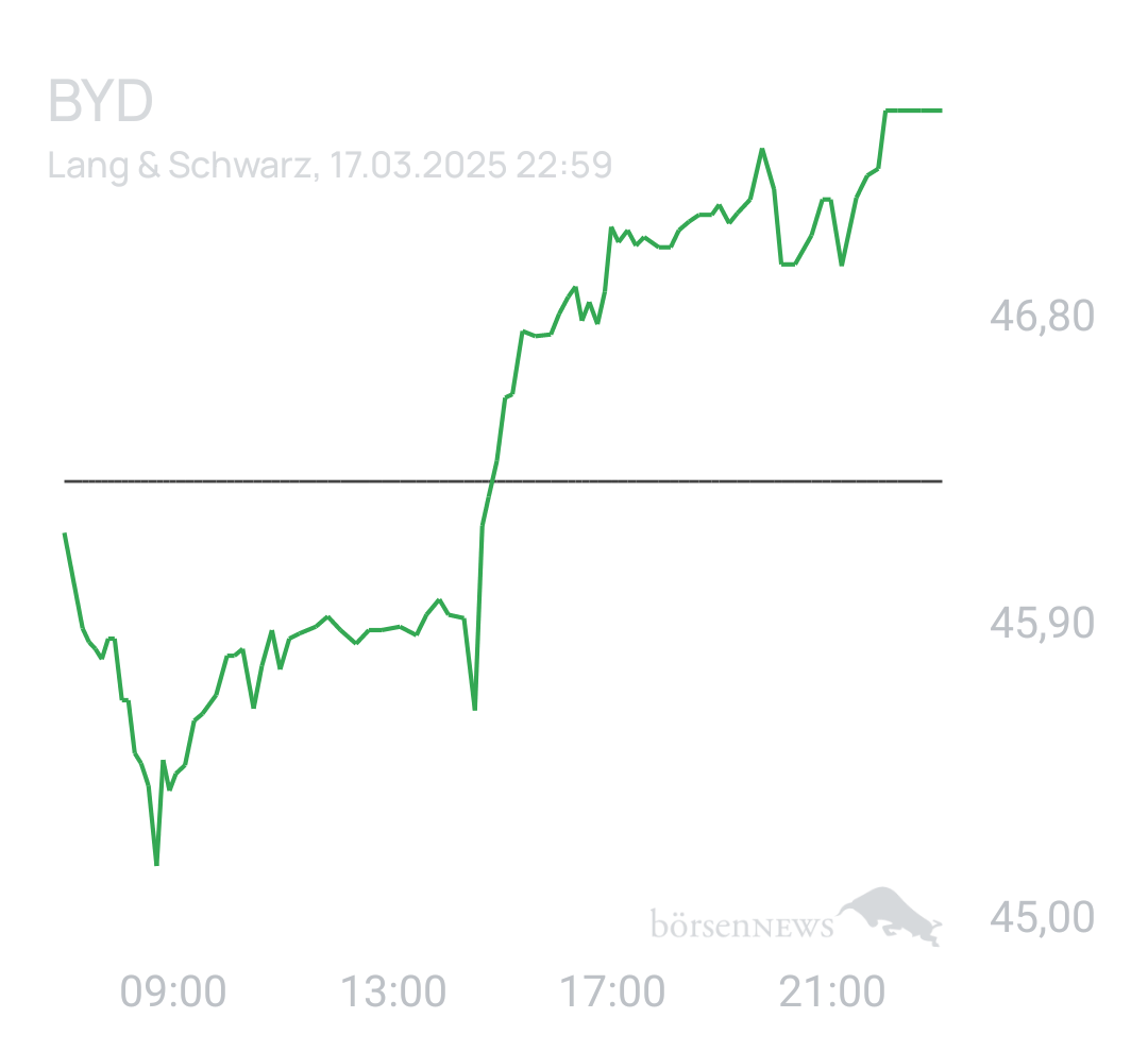 Benny80 Trading- und Aktien-Chat