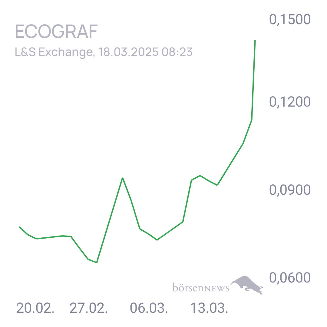 Uwe123 Trading- und Aktien-Chat