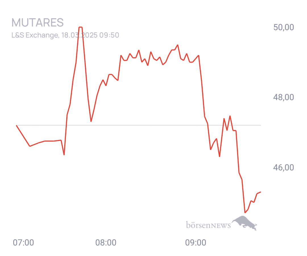 Connie Trading- und Aktien-Chat