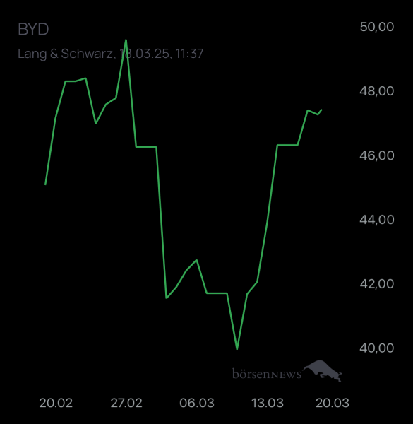ÄffchenNotToGo Trading- und Aktien-Chat