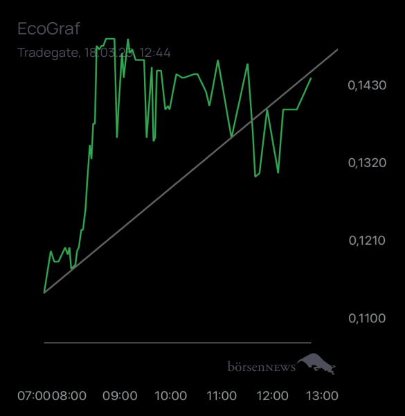 Pesiba EcoGraf