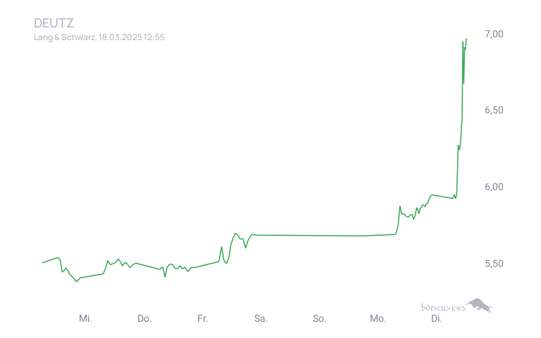 Inder Trading- und Aktien-Chat