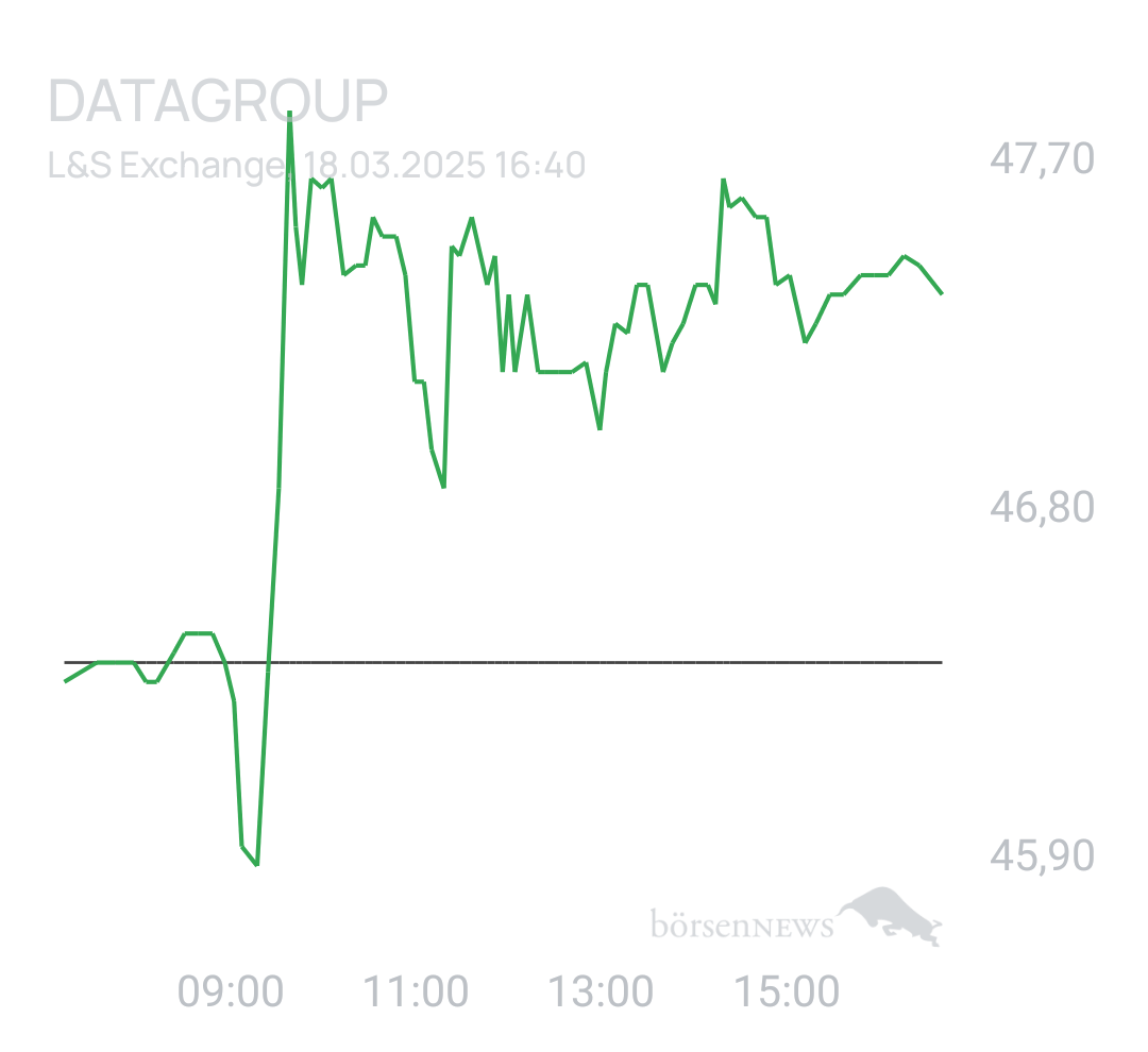 Benny80 Trading- und Aktien-Chat
