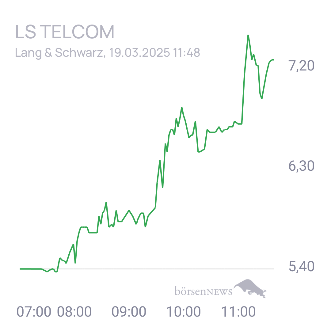 Uwe123 Trading- und Aktien-Chat