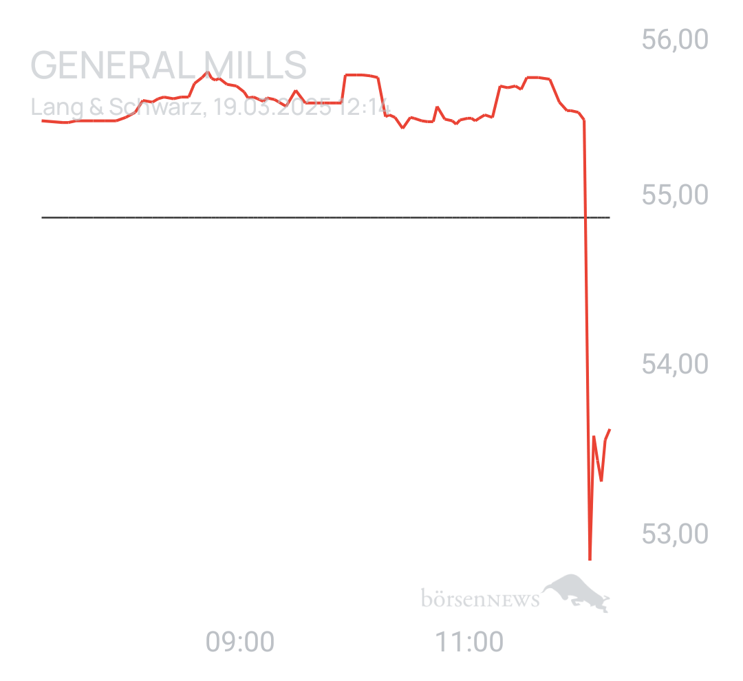 Benny80 Trading- und Aktien-Chat