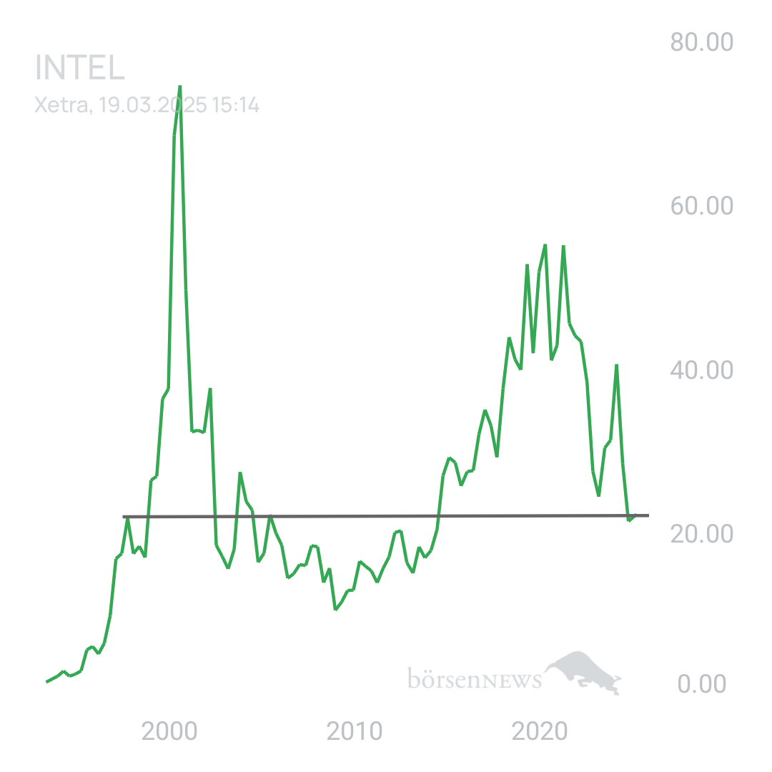 Sicher1 INTEL