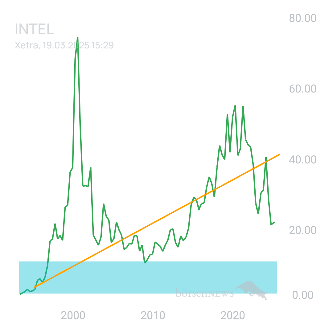 Sicher1 INTEL