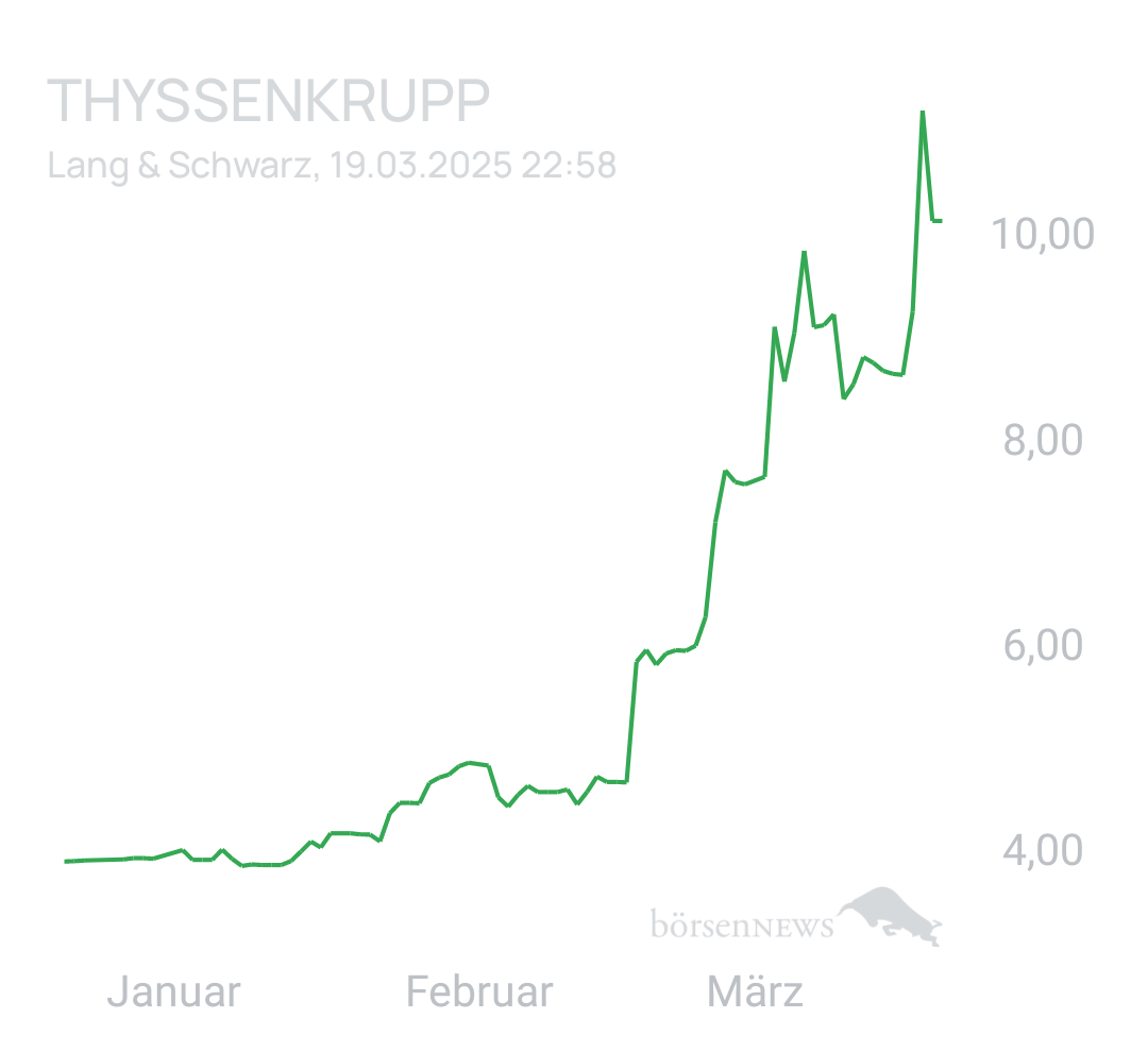Benny80 Trading- und Aktien-Chat