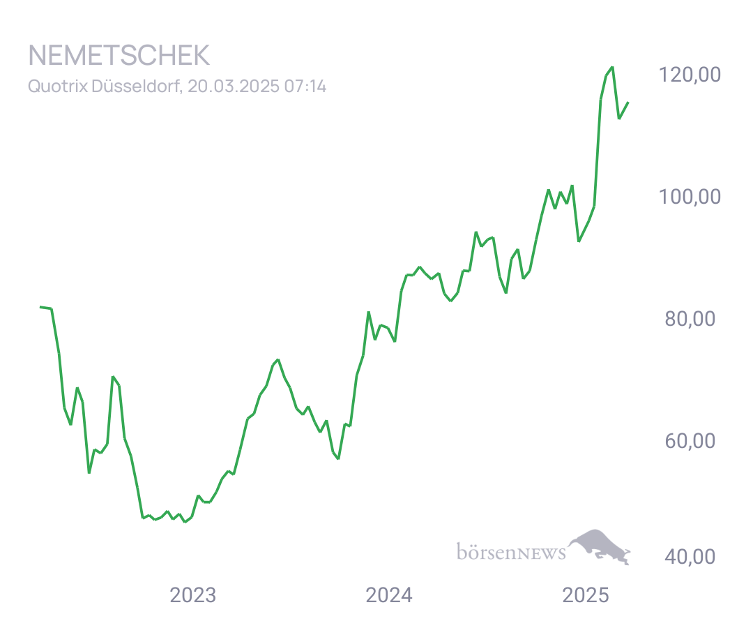 Connie Trading- und Aktien-Chat