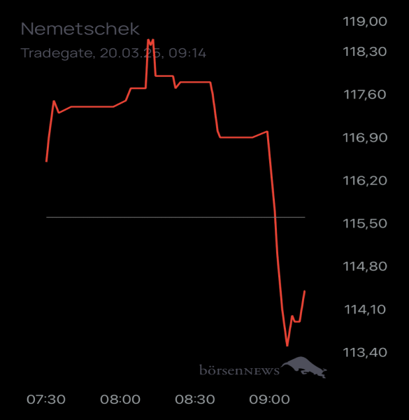 Ännchen für alle, die es ehrlich meinen beim Traden. 