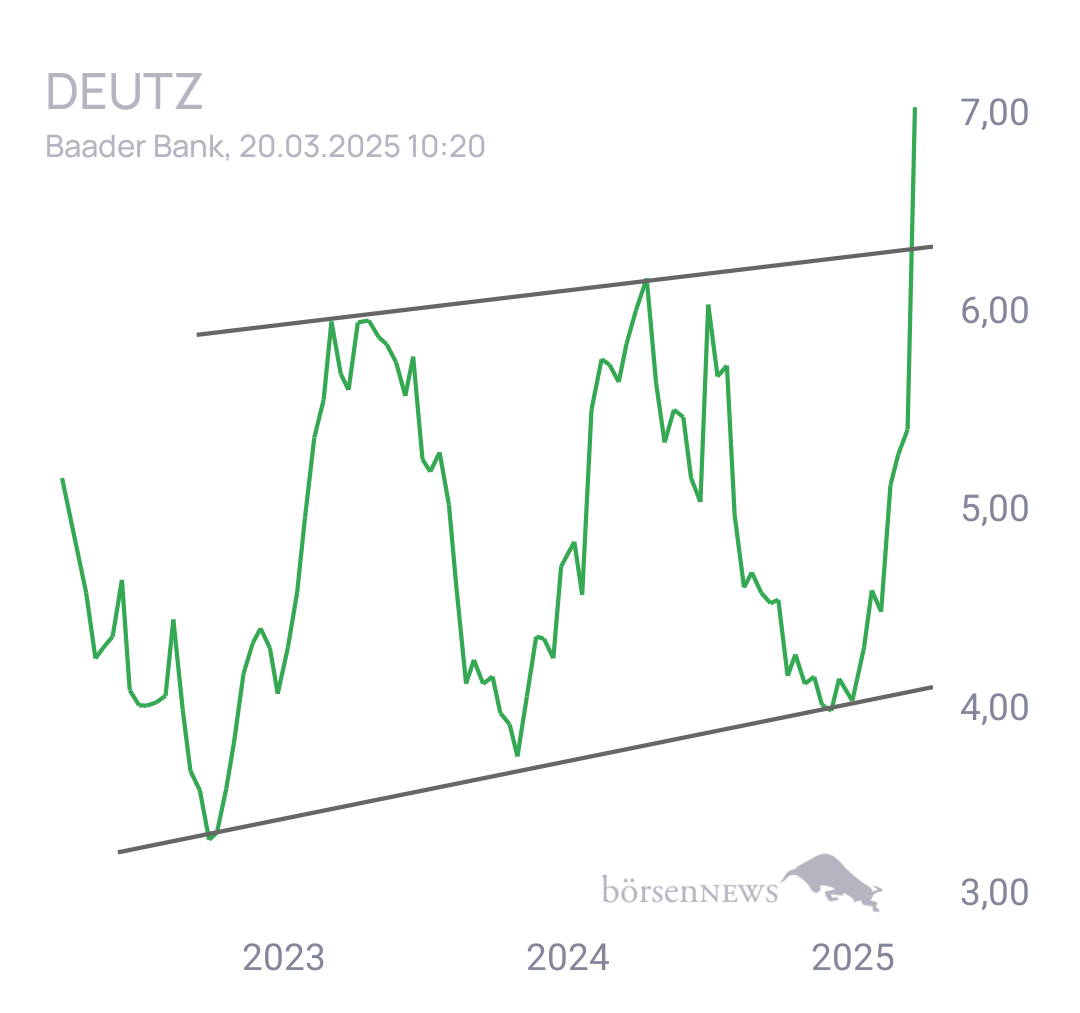 Tradeass DEUTZ