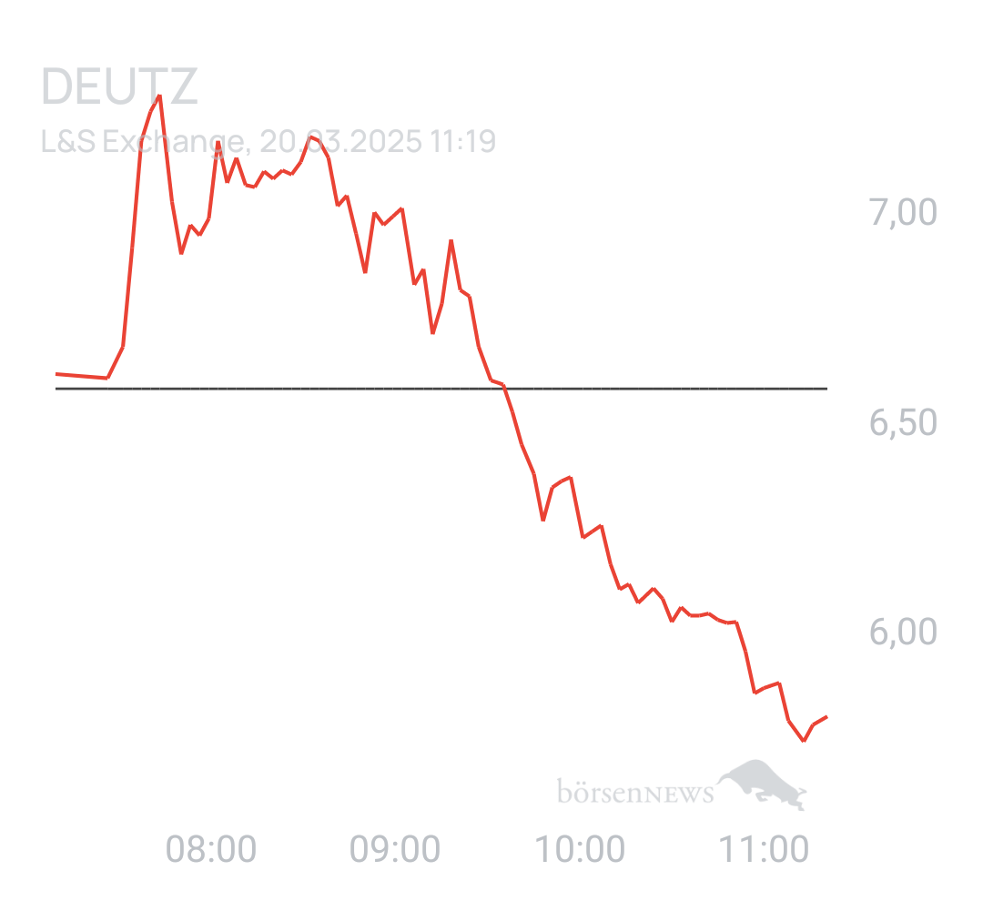 Benny80 Trading- und Aktien-Chat
