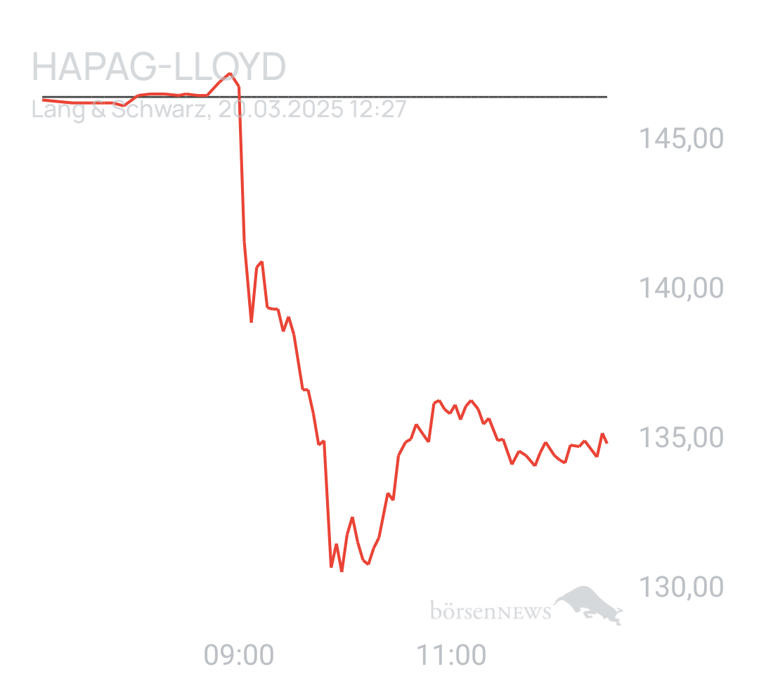Benny80 Trading- und Aktien-Chat