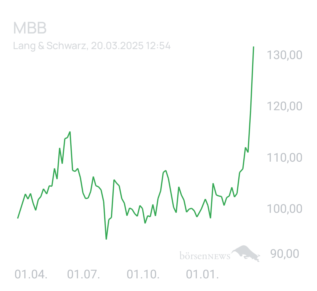 Benny80 Trading- und Aktien-Chat