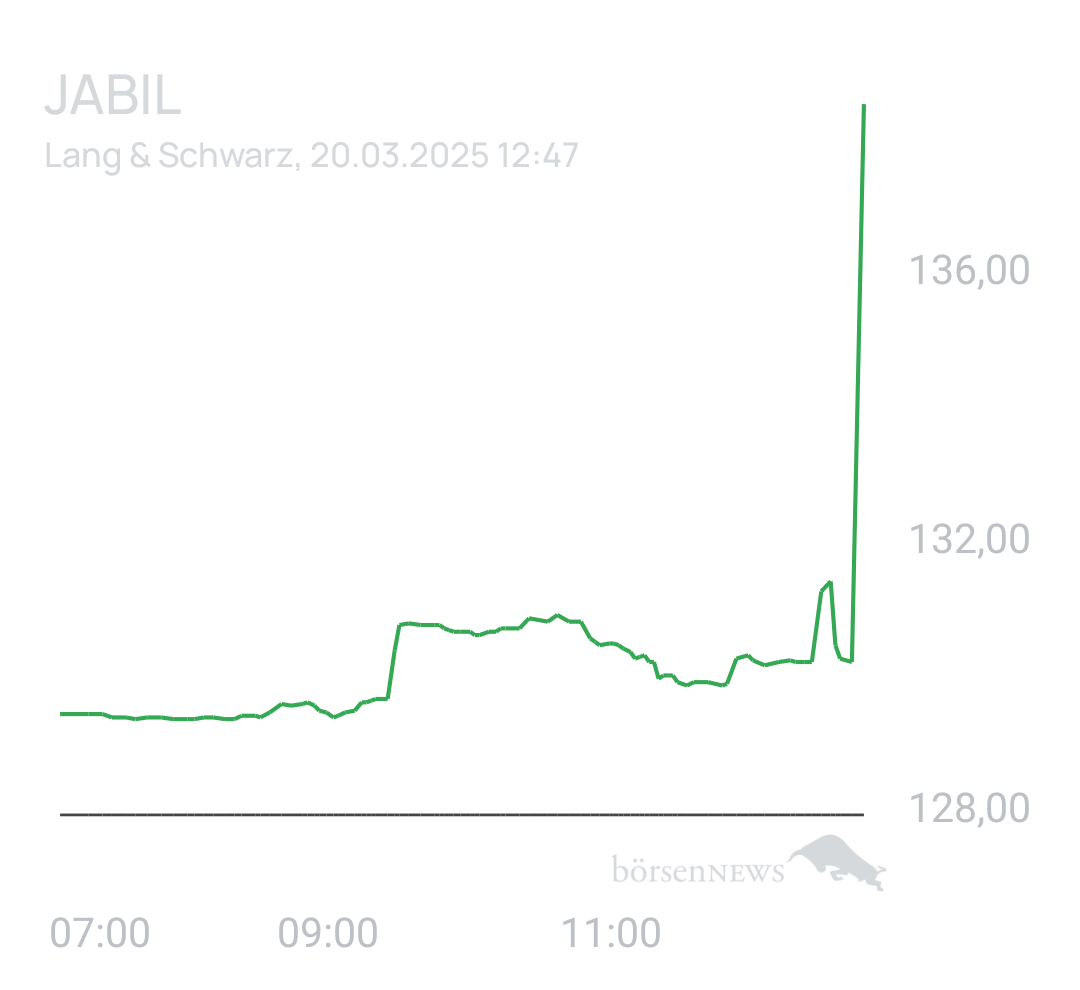 Benny80 Trading- und Aktien-Chat