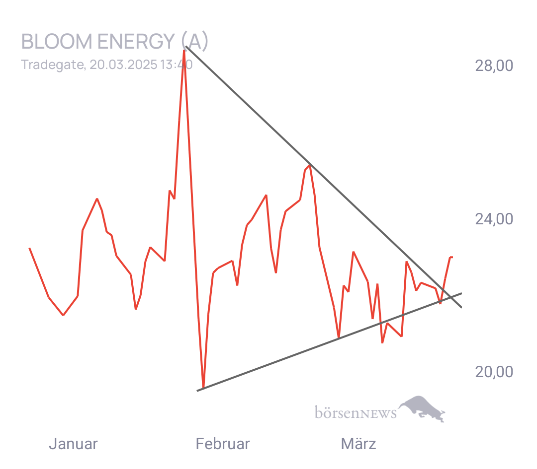 MCRiddick BLOOM ENERGY A