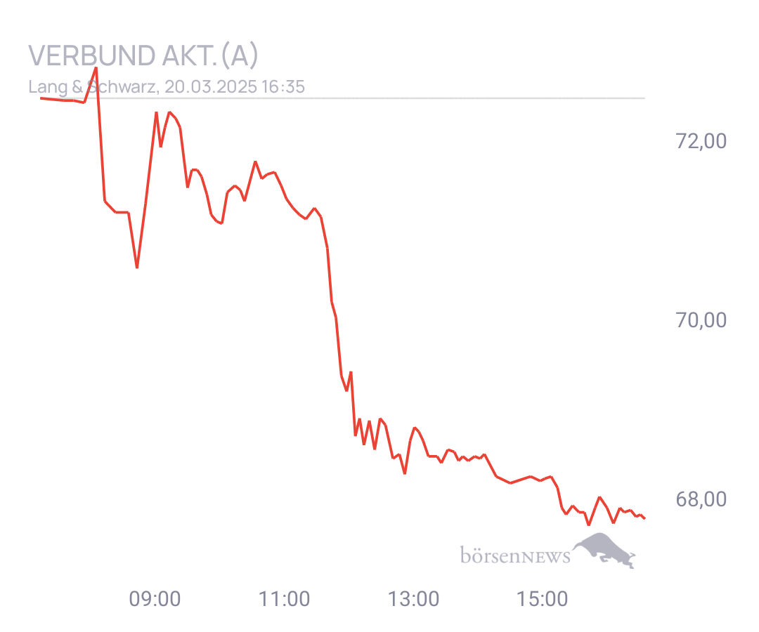 Connie Trading- und Aktien-Chat
