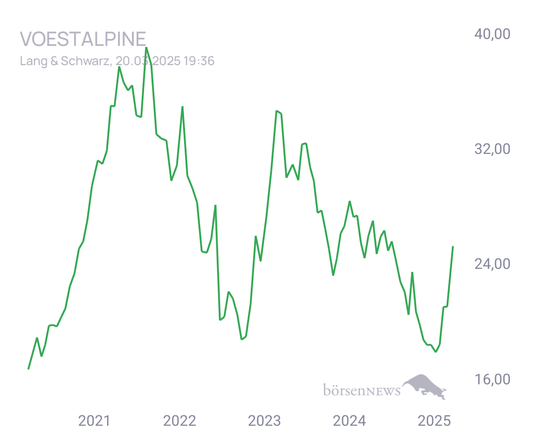 Connie Trading- und Aktien-Chat