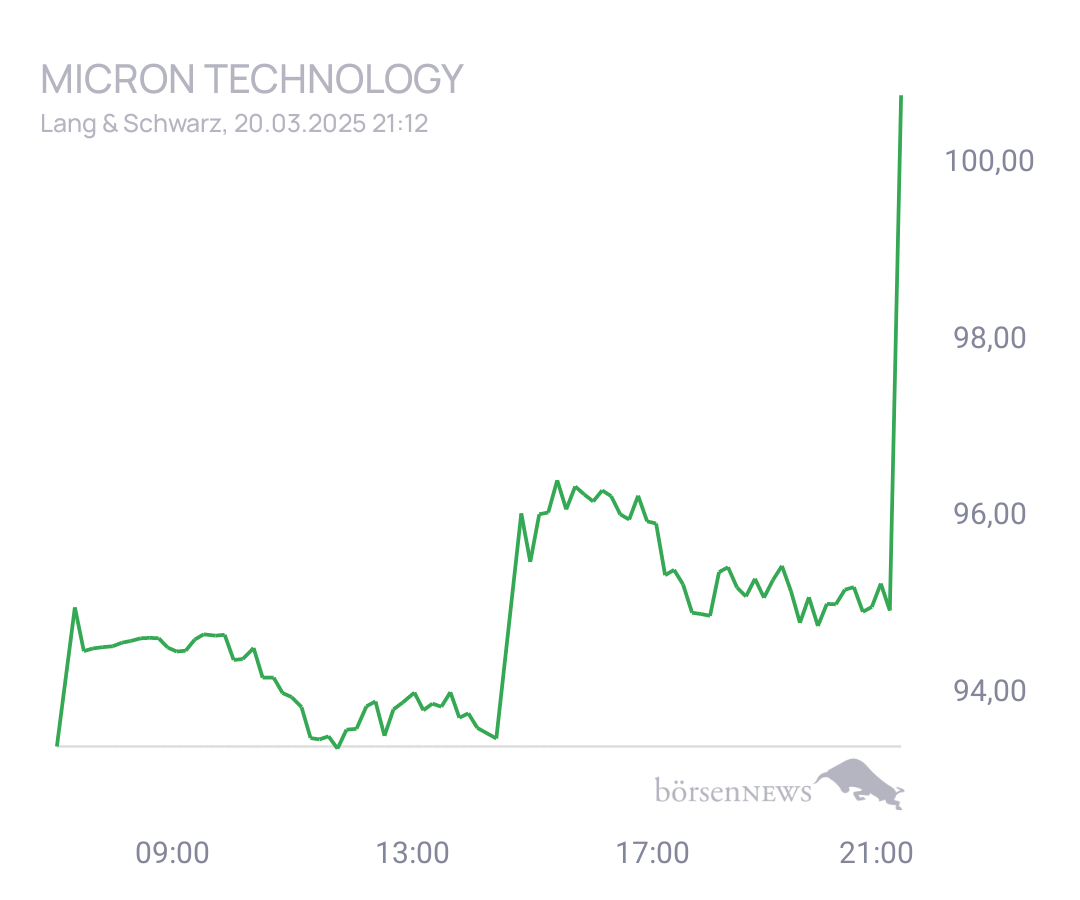Connie Trading- und Aktien-Chat