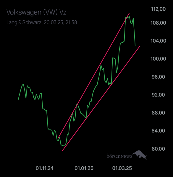 Palladio VW