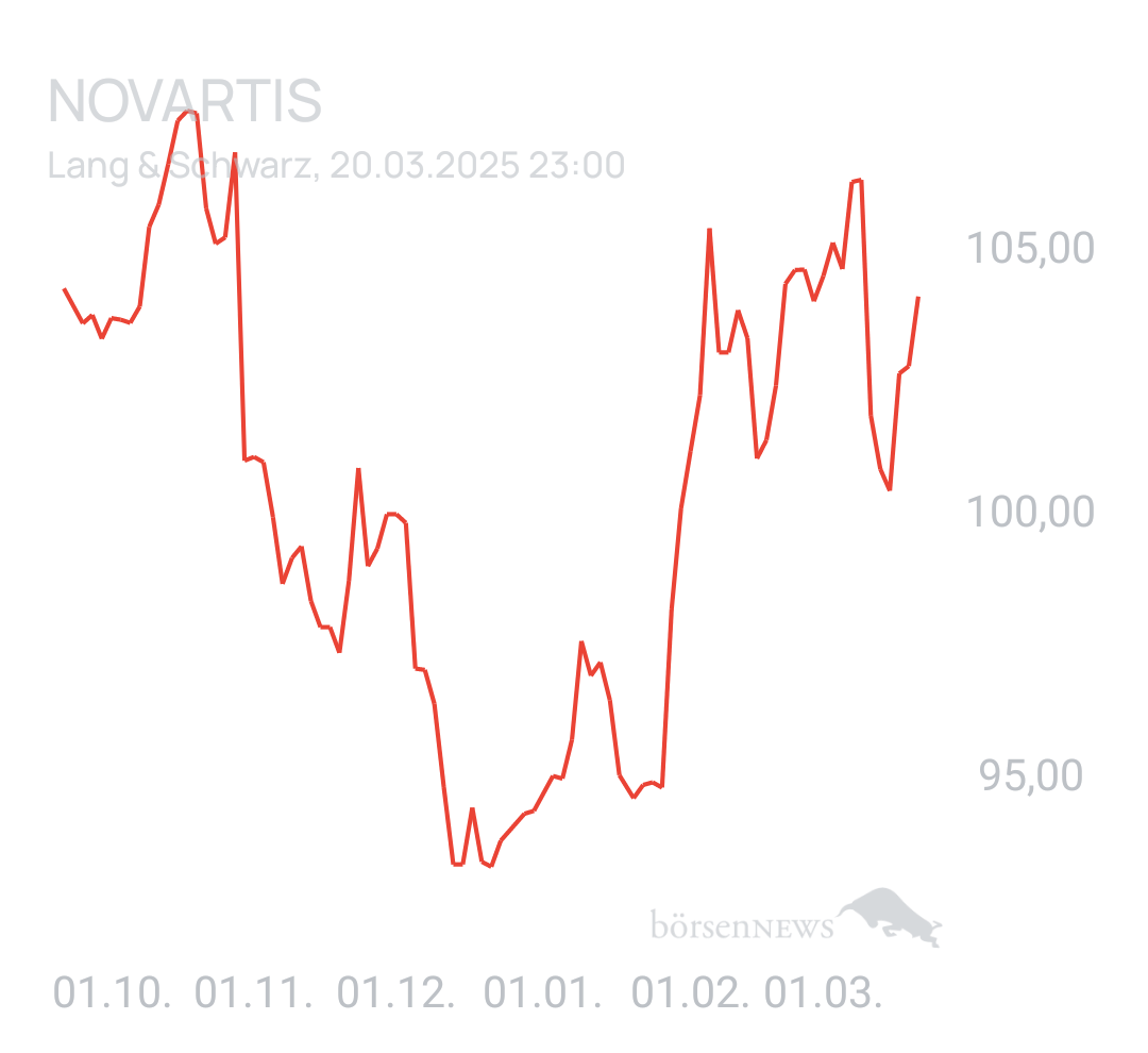 Benny80 Trading- und Aktien-Chat