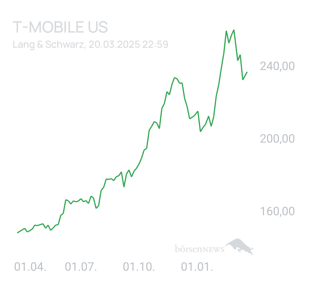 Benny80 Trading- und Aktien-Chat
