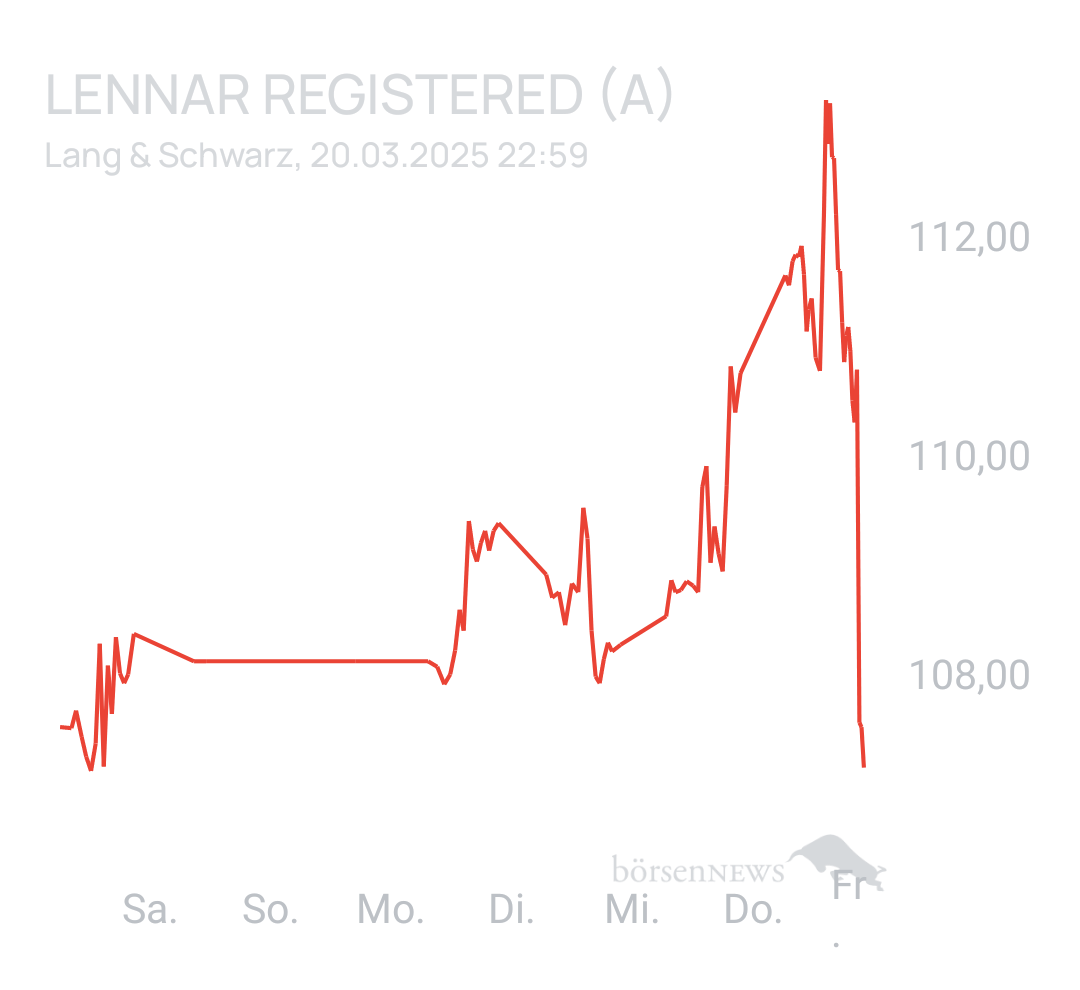 Benny80 Trading- und Aktien-Chat