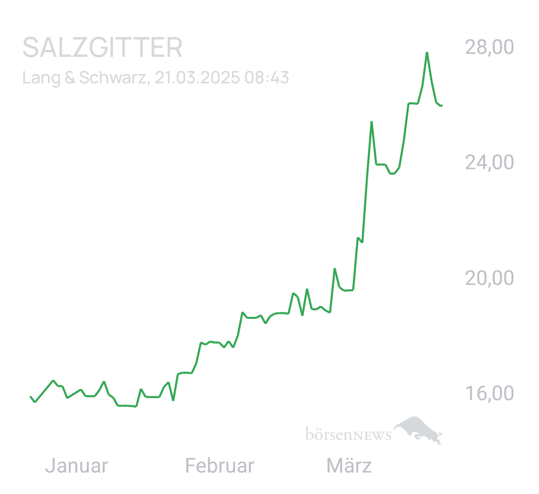 Benny80 Trading- und Aktien-Chat