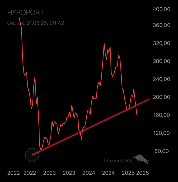 Benjamin2021 HYPOPORT
