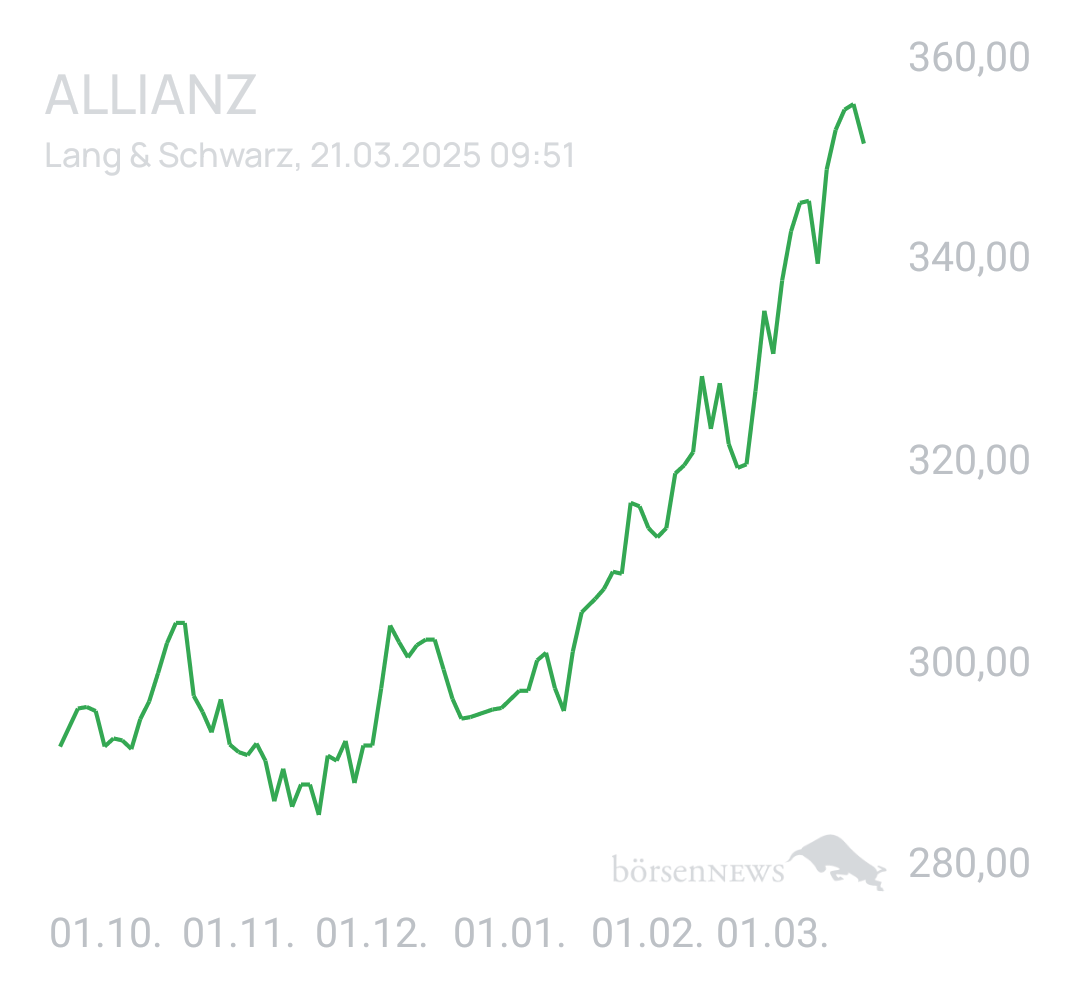 Benny80 Trading- und Aktien-Chat