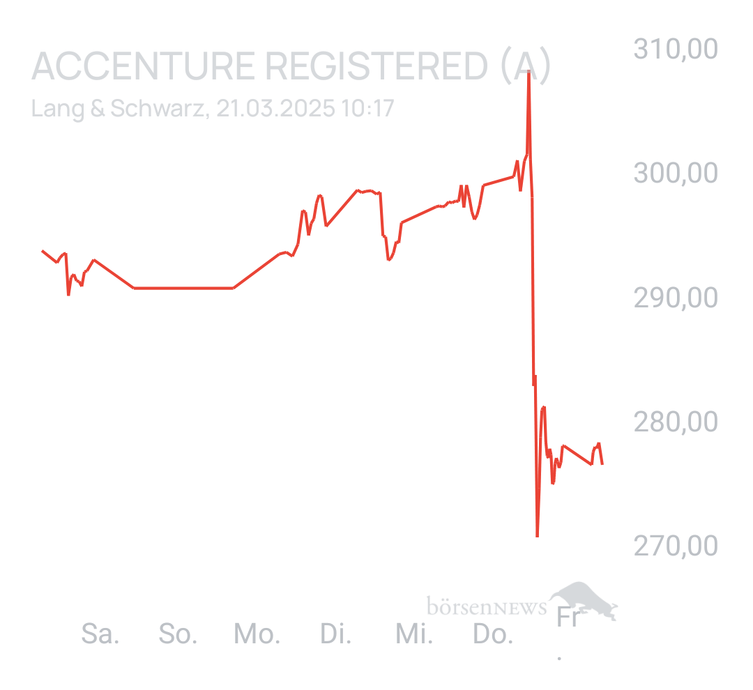 Benny80 Trading- und Aktien-Chat