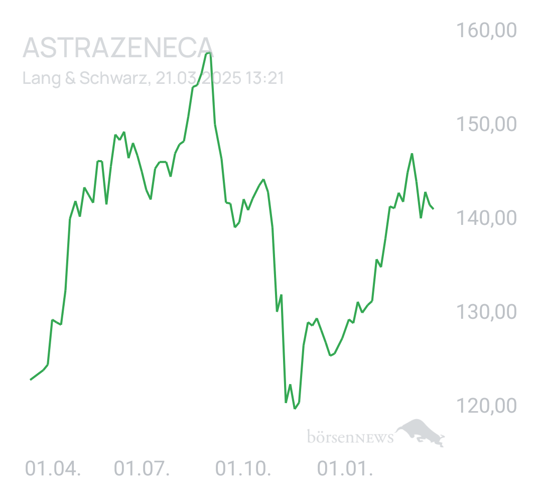 Benny80 Trading- und Aktien-Chat