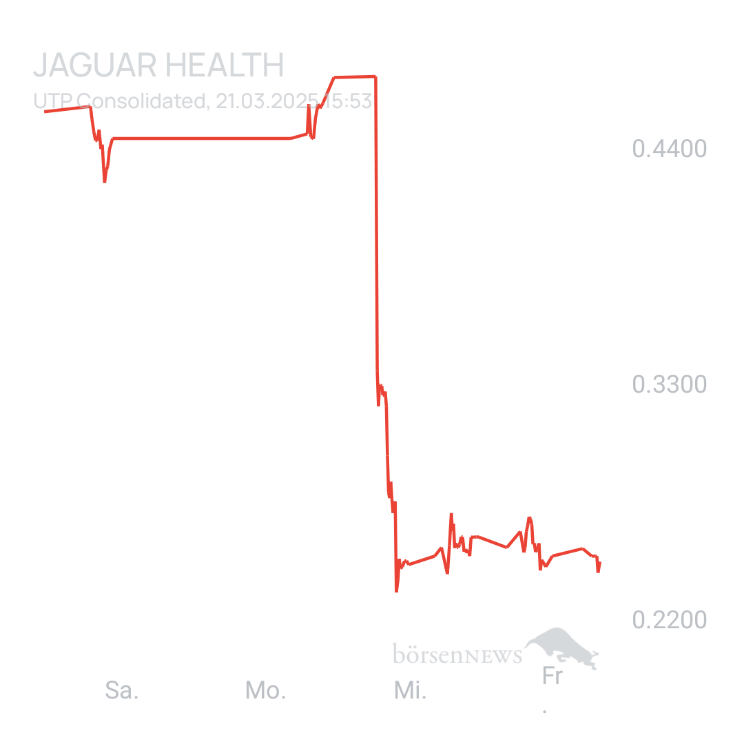Sicher1 Jaguar Health nach RS
