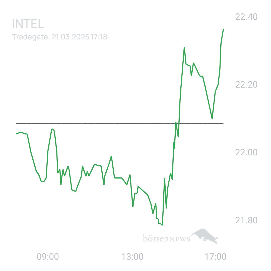 Sicher1 INTEL