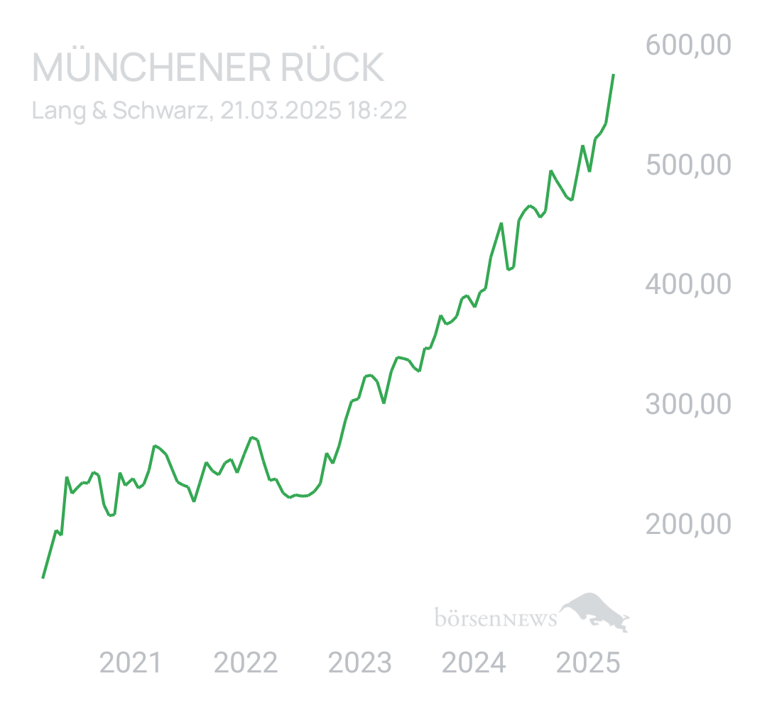 Benny80 Trading- und Aktien-Chat
